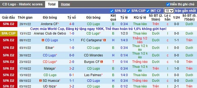 Nhận định, soi kèo Lugo vs Levante, 22h15 ngày 27/11 - Ảnh 1