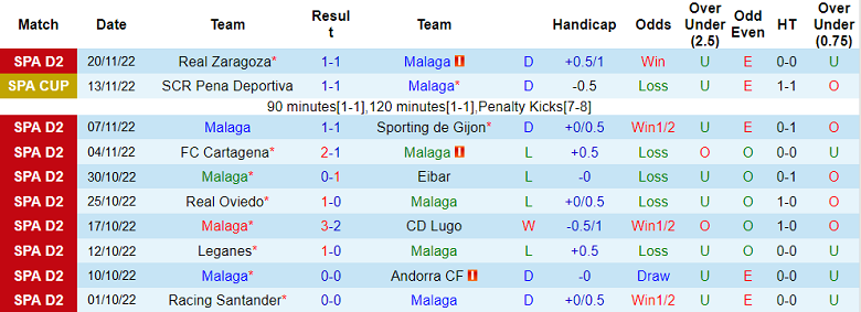 Nhận định, soi kèo Malaga vs Ponferradina, 22h15 ngày 26/11 - Ảnh 1