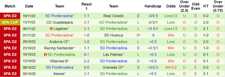 Nhận định, soi kèo Malaga vs Ponferradina, 22h15 ngày 26/11 - Ảnh 2