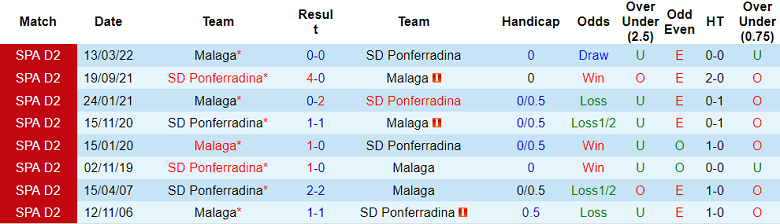 Nhận định, soi kèo Malaga vs Ponferradina, 22h15 ngày 26/11 - Ảnh 3