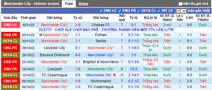 Nhận định, soi kèo Man City vs Brentford, 19h30 ngày 12/11 - Ảnh 1