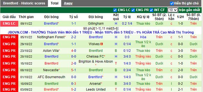 Nhận định, soi kèo Man City vs Brentford, 19h30 ngày 12/11 - Ảnh 2