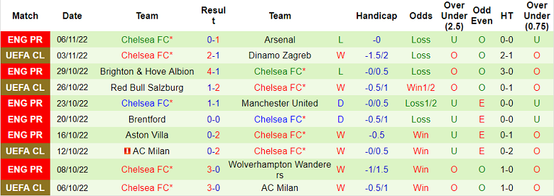 Nhận định, soi kèo Man City vs Chelsea, 3h ngày 10/11 - Ảnh 2