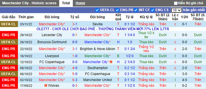 Nhận định, soi kèo Man City vs Fulham, 22h ngày 5/11 - Ảnh 1