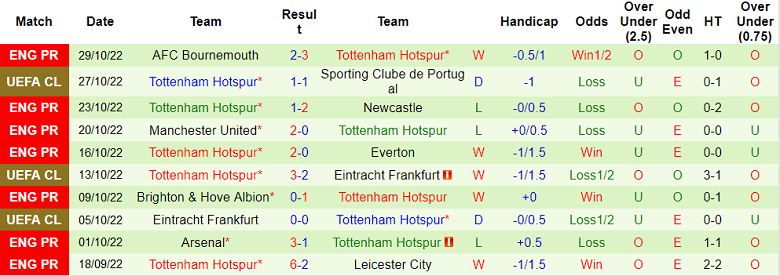 Nhận định, soi kèo Marseille vs Tottenham, 3h ngày 2/11 - Ảnh 2