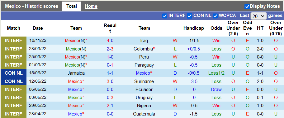 Nhận định, soi kèo Mexico vs Thụy Điển, 2h30 ngày 17/11 - Ảnh 1