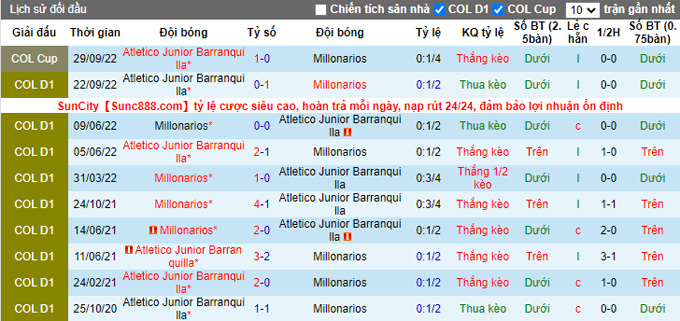 Nhận định, soi kèo Millonarios vs Barranquilla, 8h ngày 3/11 - Ảnh 3