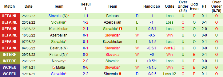 Nhận định, soi kèo Montenegro vs Slovakia, 0h ngày 18/11 - Ảnh 2