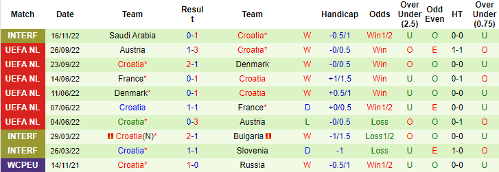 Nhận định, soi kèo Morocco vs Croatia, 17h ngày 23/11 - Ảnh 2