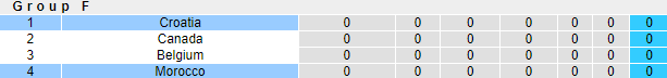 Nhận định, soi kèo Morocco vs Croatia, 17h ngày 23/11 - Ảnh 4