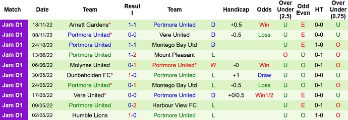 Nhận định, soi kèo Mount Pleasant vs Portmore, 7h30 ngày 22/11 - Ảnh 2