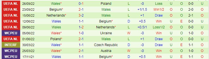 Nhận định, soi kèo Mỹ vs Wales, 2h ngày 22/11 - Ảnh 2