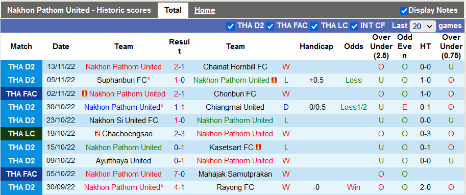 Nhận định, soi kèo Nakhon Pathom vs Chonburi, 19h ngày 16/11 - Ảnh 1