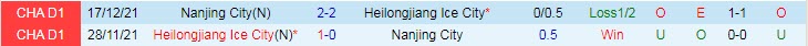 Nhận định, soi kèo Nanjing City vs Heilongjiang, 13h30 ngày 4/11 - Ảnh 3