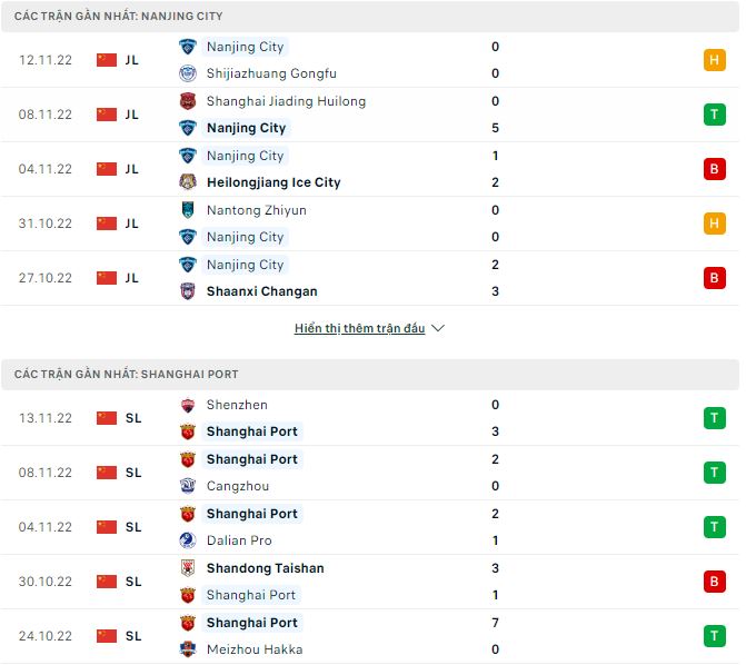 Nhận định, soi kèo Nanjing City vs Shanghai Port, 13h ngày 18/11 - Ảnh 1