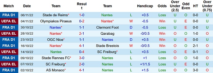 Nhận định, soi kèo Nantes vs Ajaccio, 21h00 ngày 13/11 - Ảnh 1