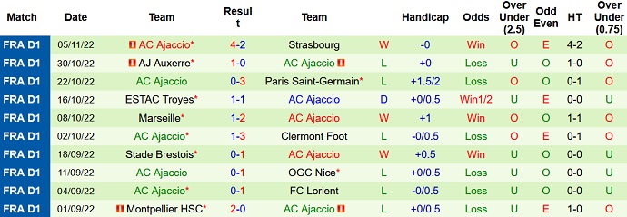 Nhận định, soi kèo Nantes vs Ajaccio, 21h00 ngày 13/11 - Ảnh 2