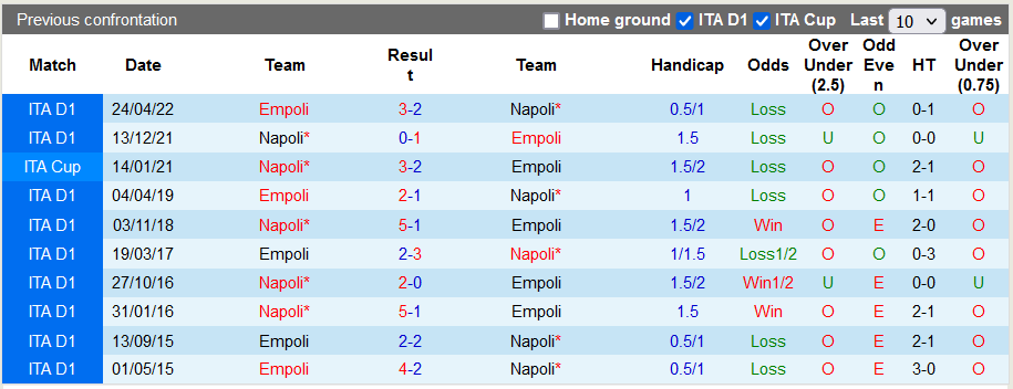 Nhận định, soi kèo Napoli vs Empoli, 0h30 ngày 9/11 - Ảnh 3