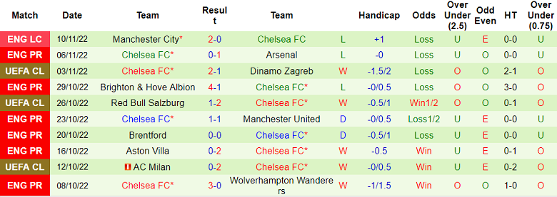 Nhận định, soi kèo Newcastle vs Chelsea, 0h30 ngày 13/11 - Ảnh 2