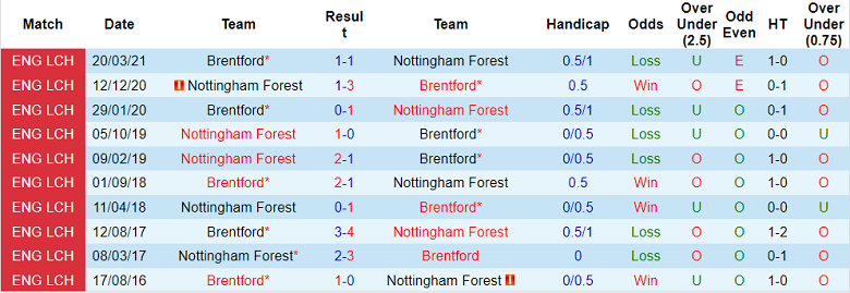 Nhận định, soi kèo Nottingham Forest vs Brentford, 22h ngày 5/11 - Ảnh 3