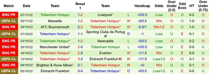 Nhận định, soi kèo Nottingham Forest vs Tottenham, 2h45 ngày 10/11 - Ảnh 2