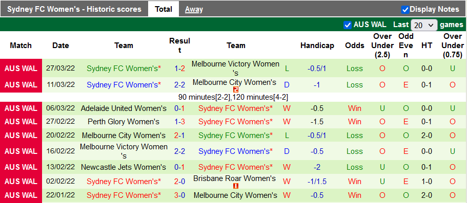 Nhận định, soi kèo nữ Adelaide vs nữ Sydney, 12h ngày 20/11 - Ảnh 2