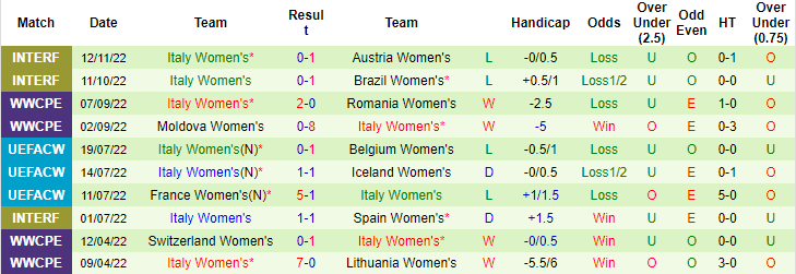 Nhận định, soi kèo nữ Bắc Ireland vs nữ Italia, 2h ngày 16/11 - Ảnh 2