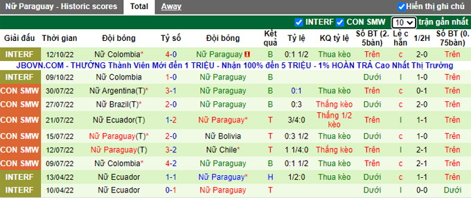 Nhận định, soi kèo Nữ Jamaica vs Nữ Paraguay, 9h ngày 11/11 - Ảnh 2