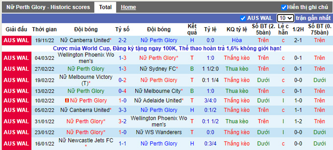 Nhận định, soi kèo Nữ Perth Glory vs Nữ Adelaide Utd, 15h ngày 27/11 - Ảnh 1