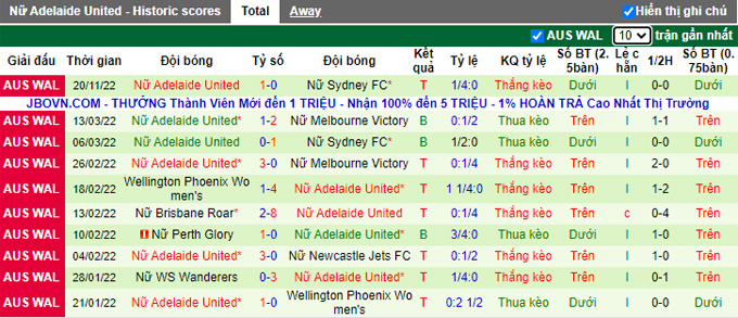 Nhận định, soi kèo Nữ Perth Glory vs Nữ Adelaide Utd, 15h ngày 27/11 - Ảnh 2