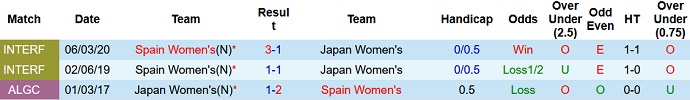 Nhận định, soi kèo Nữ Tây Ban Nha vs Nữ Nhật Bản, 2h00 ngày 16/11 - Ảnh 3