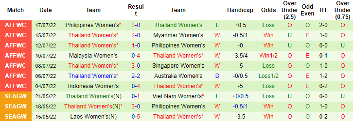 Nhận định, soi kèo nữ Úc vs nữ Thái Lan, 15h30 ngày 15/11 - Ảnh 2