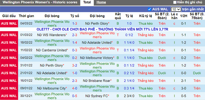 Nhận định, soi kèo Nữ Wellington Phoenix vs Nữ Melbourne City, 9h ngày 20/11 - Ảnh 1