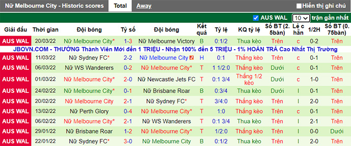 Nhận định, soi kèo Nữ Wellington Phoenix vs Nữ Melbourne City, 9h ngày 20/11 - Ảnh 2