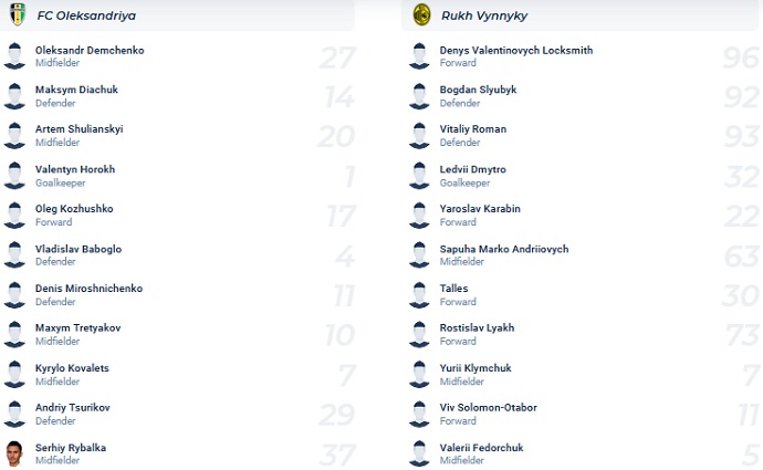 Nhận định, soi kèo Oleksandria vs Rukh Vynnyky, 18h00 ngày 28/11 - Ảnh 4