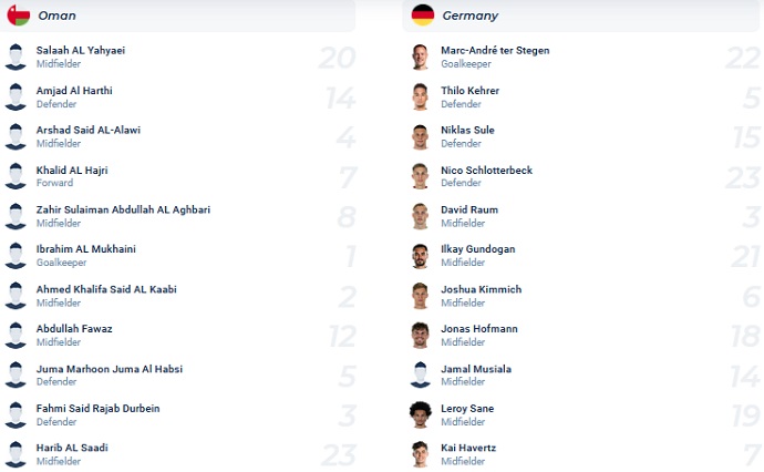 Nhận định, soi kèo Oman vs Đức, 0h00 ngày 17/11 - Ảnh 3