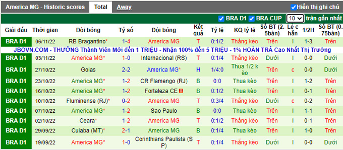 Nhận định, soi kèo Palmeiras vs América Mineiro, 7h30 ngày 10/11 - Ảnh 3