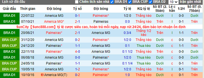 Nhận định, soi kèo Palmeiras vs América Mineiro, 7h30 ngày 10/11 - Ảnh 4