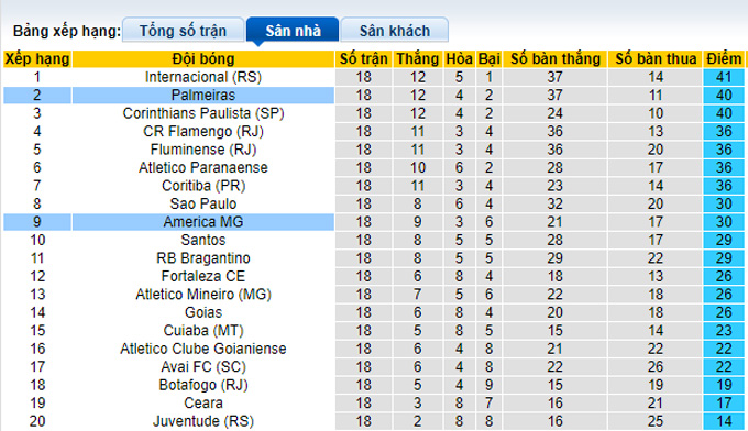 Nhận định, soi kèo Palmeiras vs América Mineiro, 7h30 ngày 10/11 - Ảnh 5