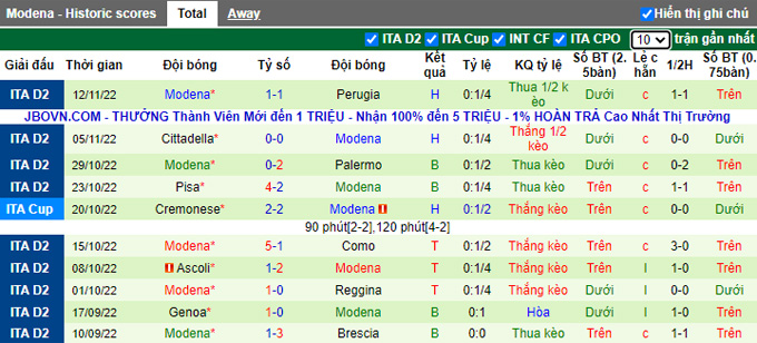 Nhận định, soi kèo Parma vs Modena, 21h ngày 26/11 - Ảnh 2