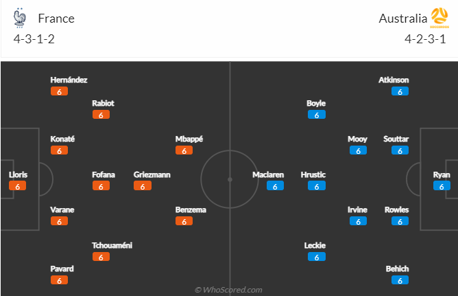 Nhận định, soi kèo Pháp vs Úc, 2h ngày 23/11 - Ảnh 4