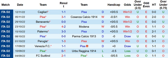 Nhận định, soi kèo Pisa vs Ternana, 0h00 ngày 27/11 - Ảnh 1