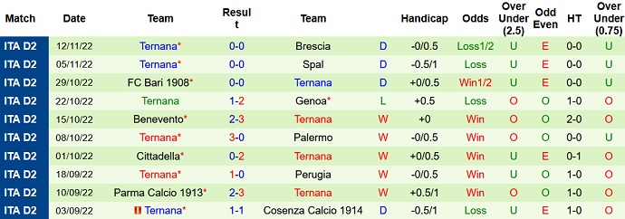 Nhận định, soi kèo Pisa vs Ternana, 0h00 ngày 27/11 - Ảnh 2