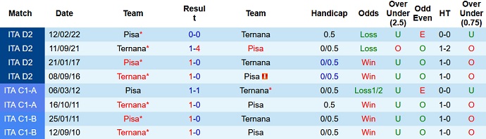 Nhận định, soi kèo Pisa vs Ternana, 0h00 ngày 27/11 - Ảnh 3