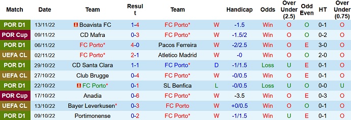 Nhận định, soi kèo Porto vs Mafra, 3h45 ngày 26/11 - Ảnh 1