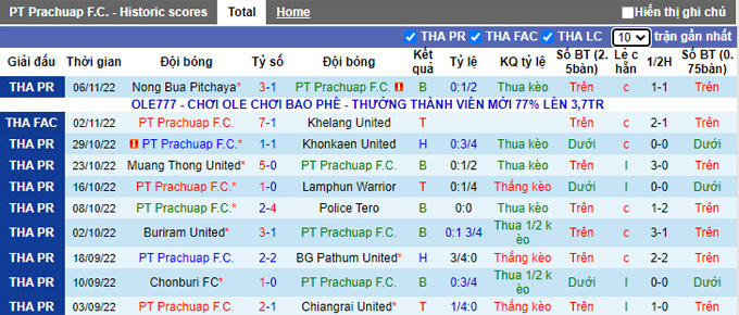 Nhận định, soi kèo Prachuap vs Ratchaburi, 19h ngày 11/11 - Ảnh 1