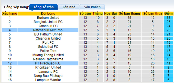 Nhận định, soi kèo Prachuap vs Ratchaburi, 19h ngày 11/11 - Ảnh 4