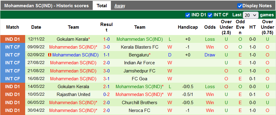 Nhận định, soi kèo Punjab vs Mohammedan, 18h ngày 20/11 - Ảnh 2