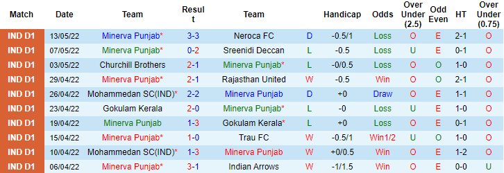 Nhận định, soi kèo Punjab vs Sreenidi, 20h30 ngày 14/11 - Ảnh 1