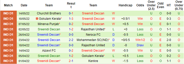 Nhận định, soi kèo Punjab vs Sreenidi, 20h30 ngày 14/11 - Ảnh 2